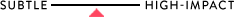 Brightening Brick Impact Scale